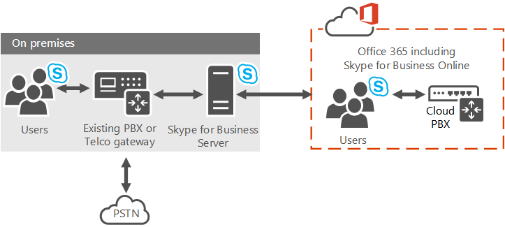 microsoft office skype for business phone system